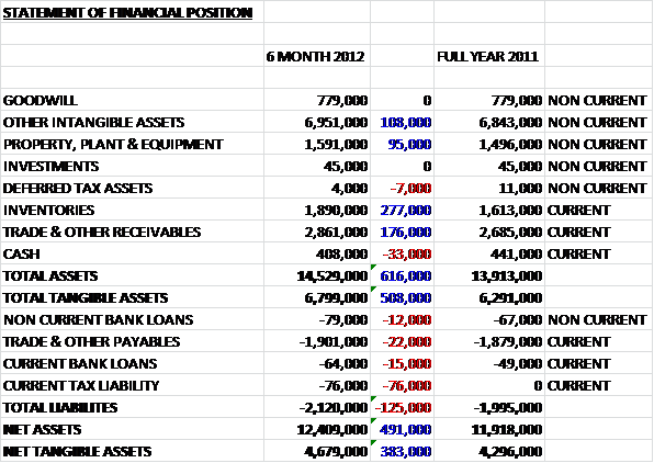 Tristel interim asset