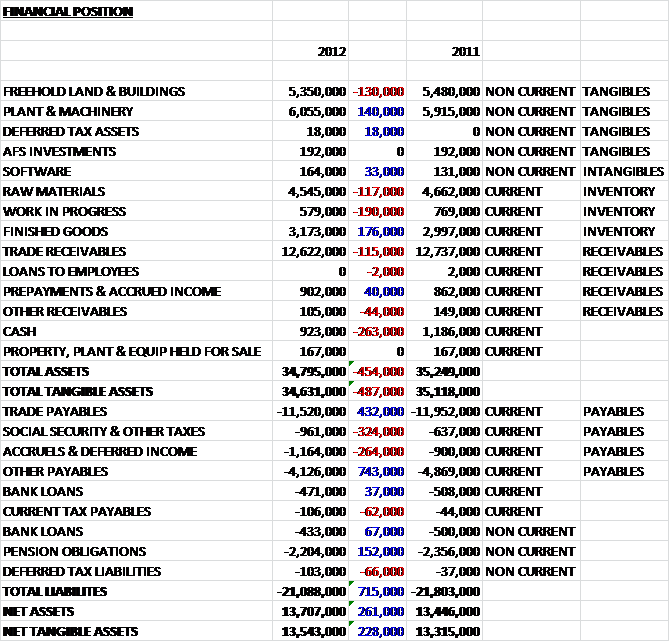 swallowfieldassets