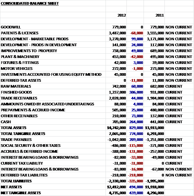 tristelassets