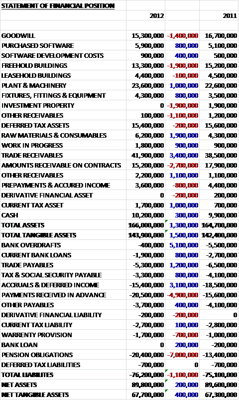 ricardobalance