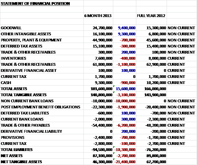 ricardobalanceinterim