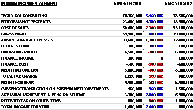 ricardoincomeinterim