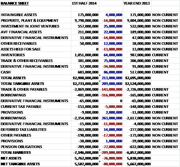 sainsburyinterim2014assets