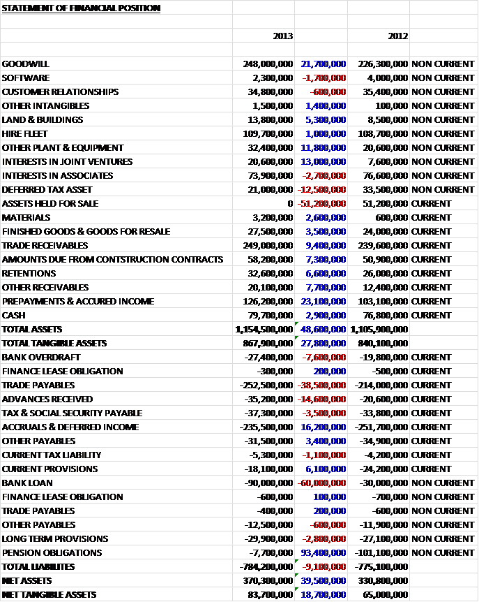 interserveassets2013