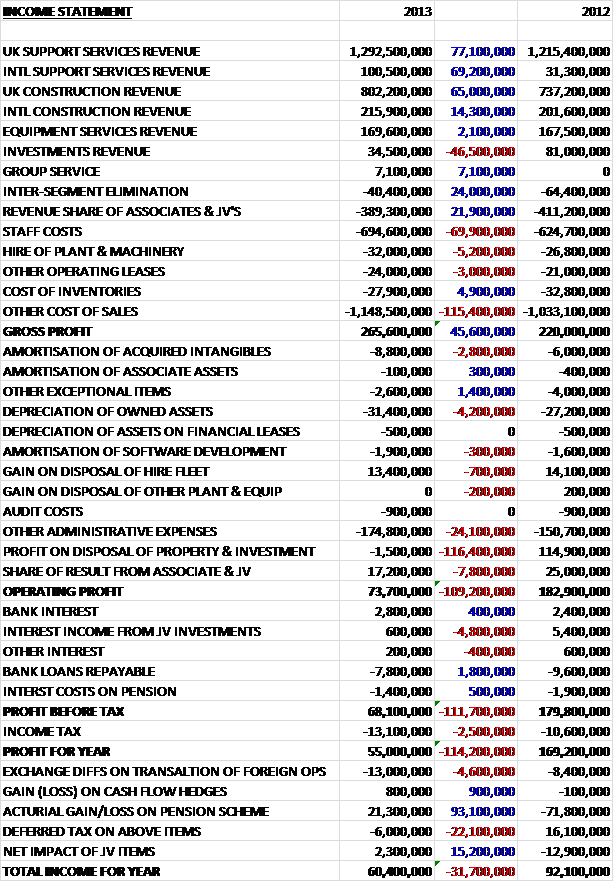 interserveincome2013