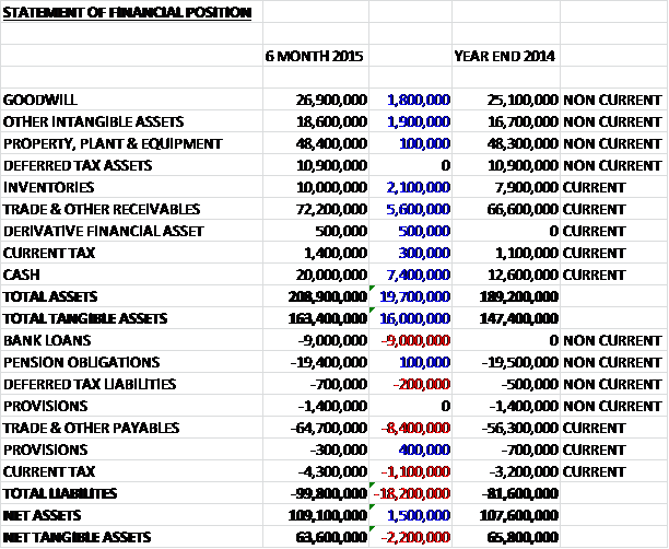 ricardoassets