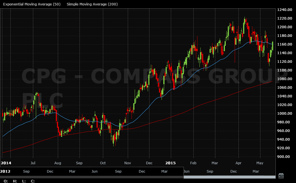 COMPASSGROUPPLC-20150520-035856