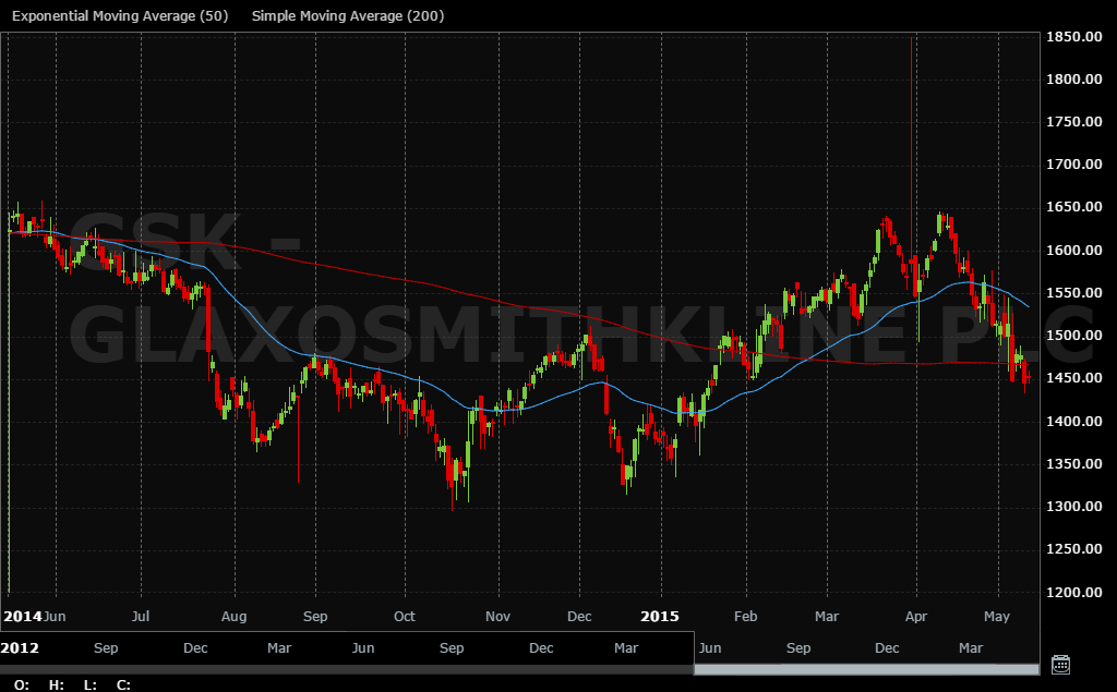 GLAXOSMITHKLINEPLC-20150514-115028