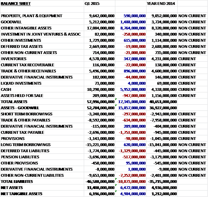 GSKassets