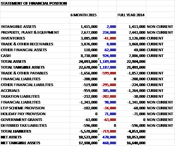 zytronicinterimassets