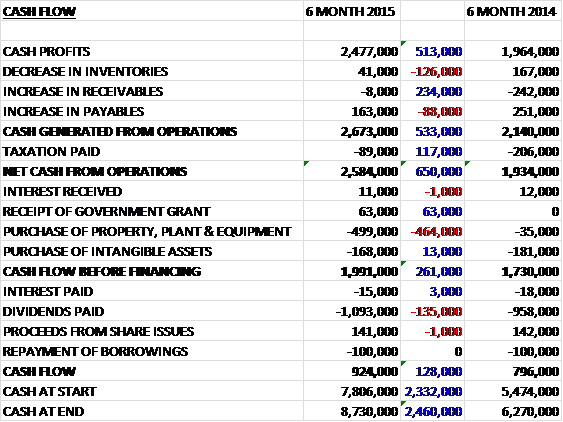 zytronicinterimcash