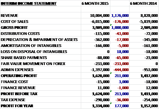 zytronicinterimincome