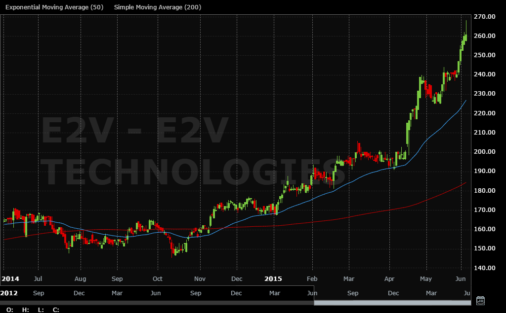 E2VTECHNOLOGIES-20150604-094812