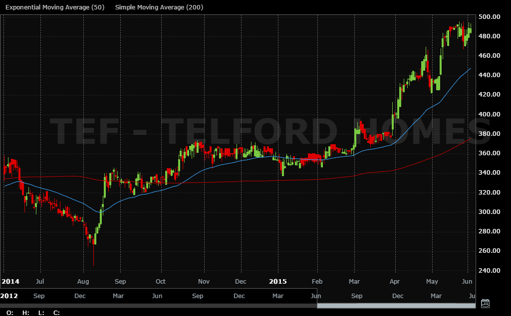 TELFORDHOMES-20150603-100345