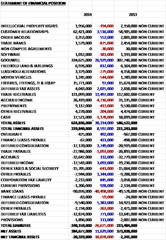 RPSassets