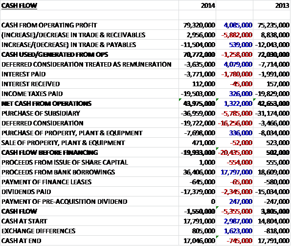 RPScash