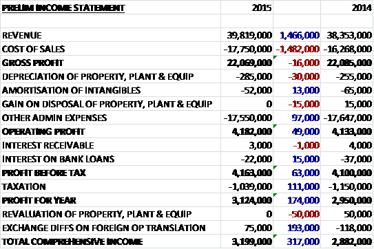 MURincome