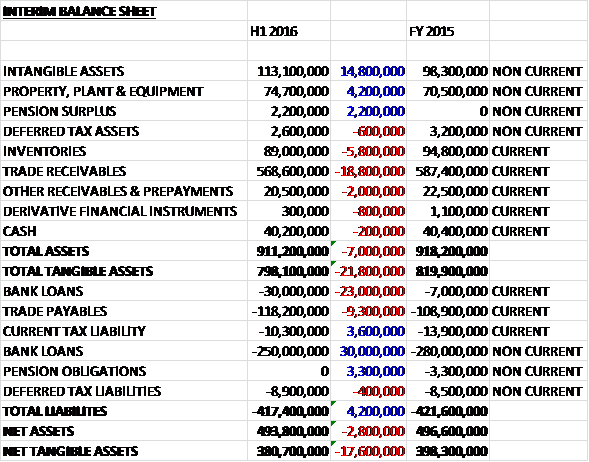 BWNGassets