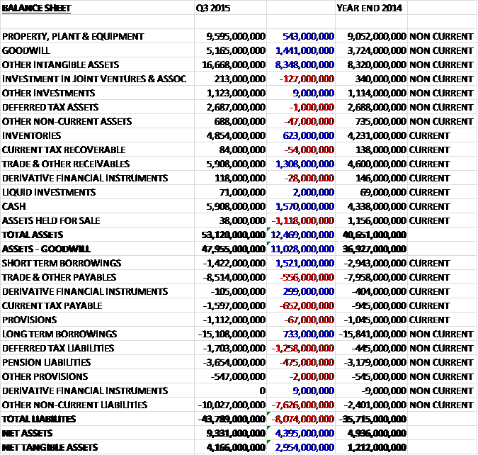 GSKQ3assets