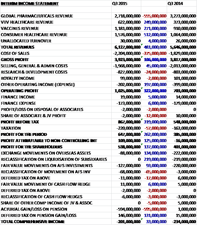 GSKQ3income