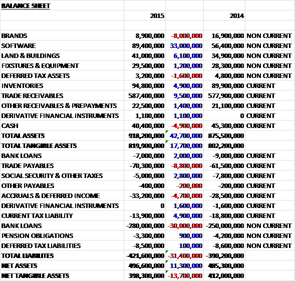 NBOassets