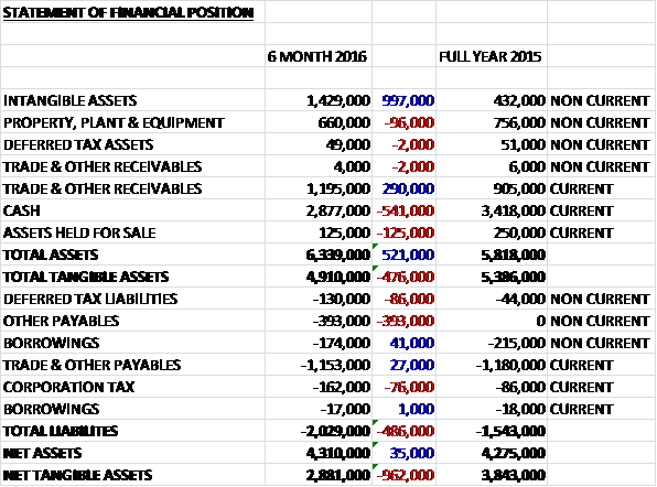 REDTassets