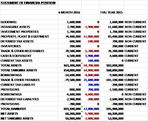 UKMinterimassets