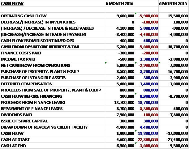 UKMinterimcash