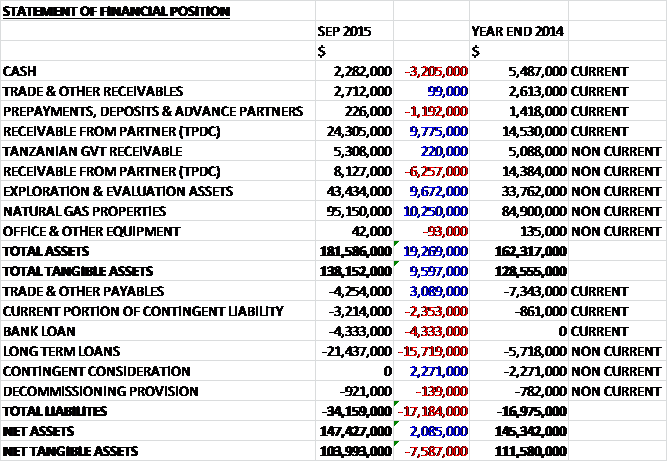 WRLQ3assets