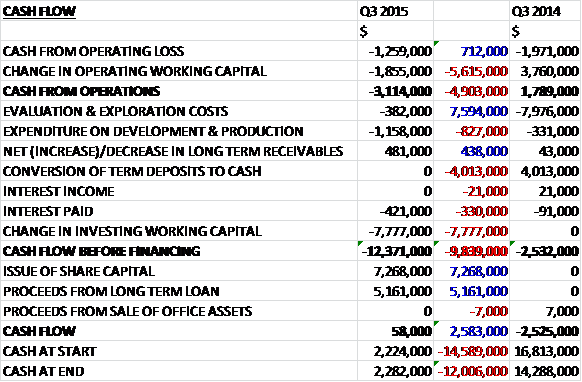 WRLQ3cash