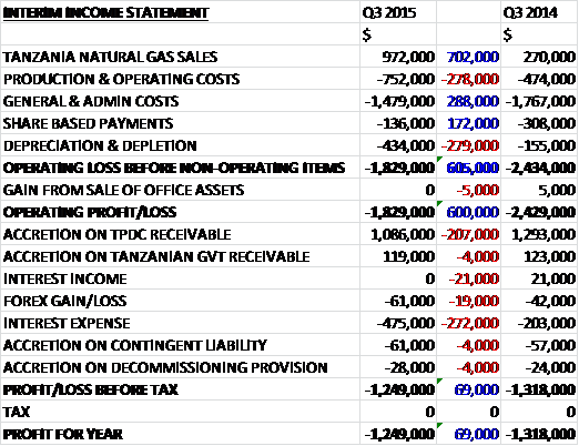 WRLQ3income
