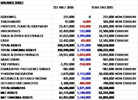 LTHMinterimassets