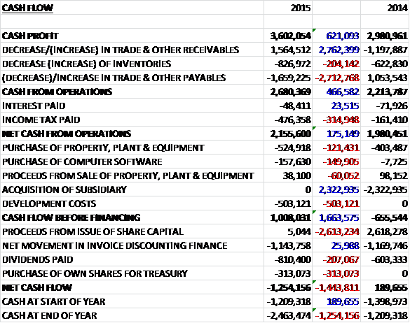 SOLIcash