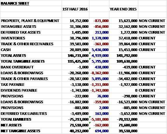 TRIinterimassets16