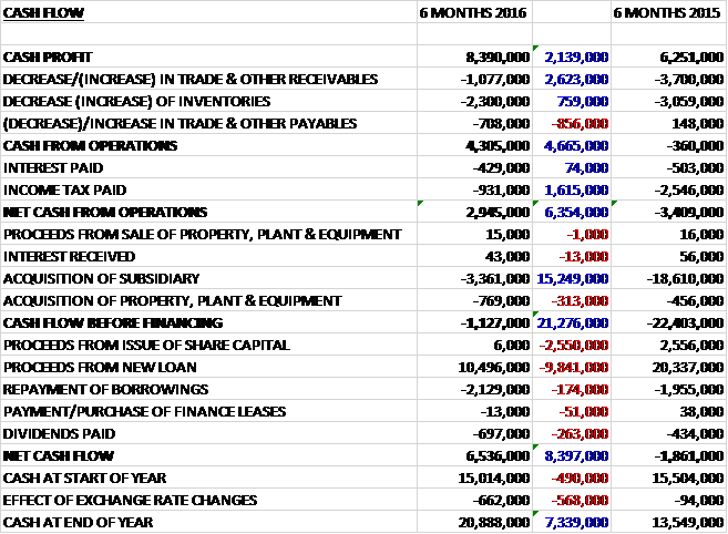 TRIinterimcash16