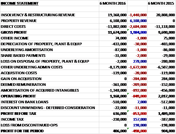 BEGinterimincome