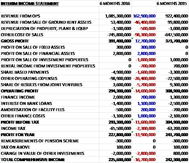BKGinterimincome