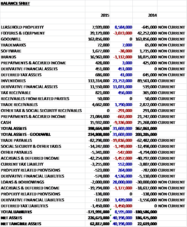 PNLDassets