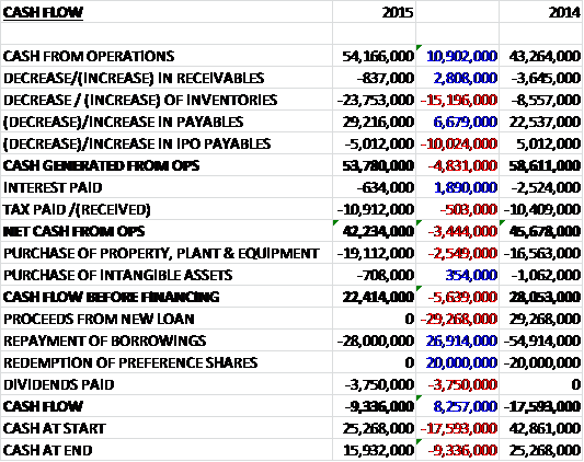 PNLDcash
