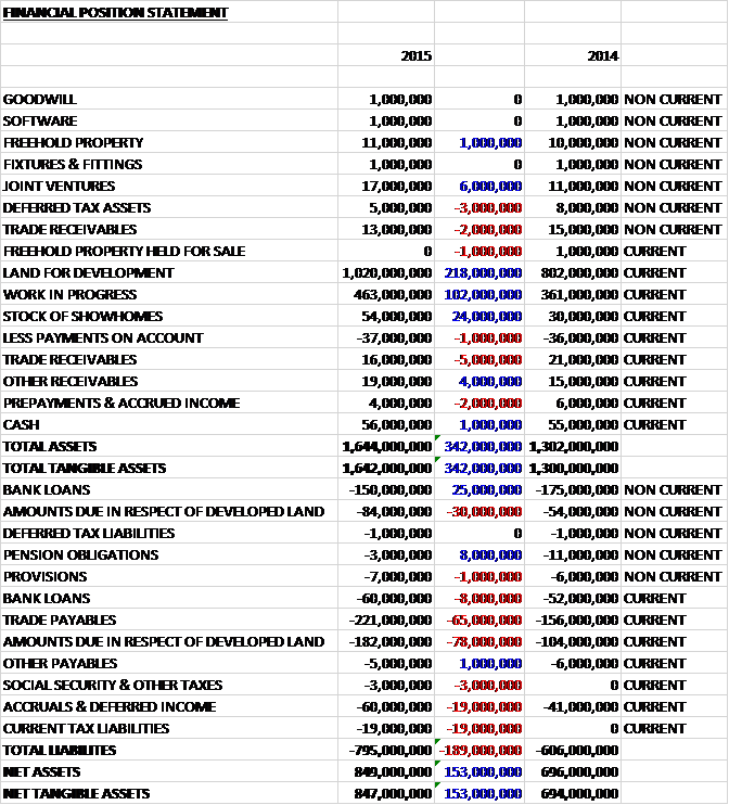 RDWassets