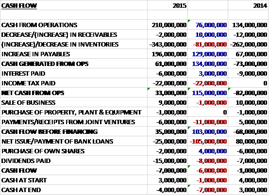 RDWcash