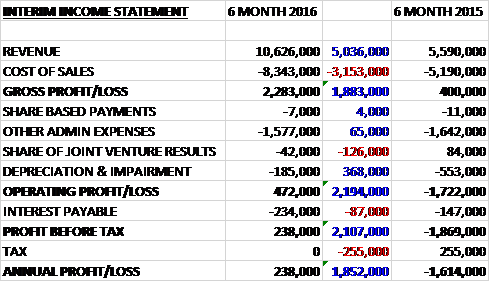 ASHinterimincome