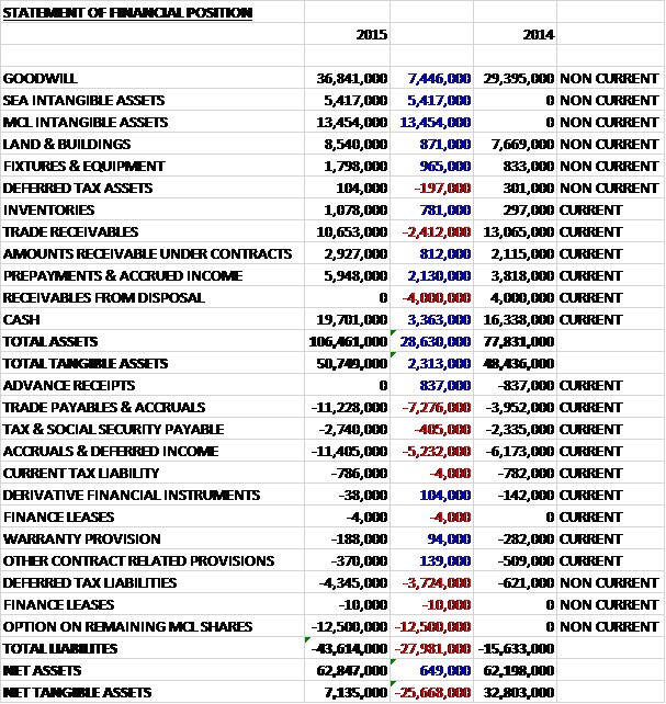 CHRTassets