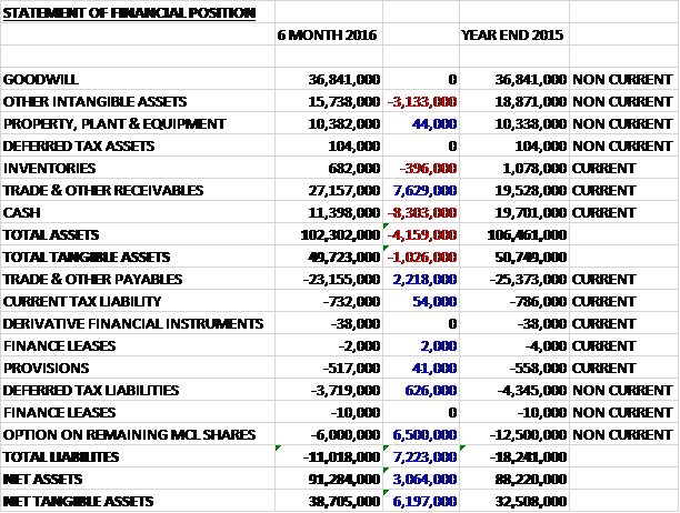 CHRTinterimassets