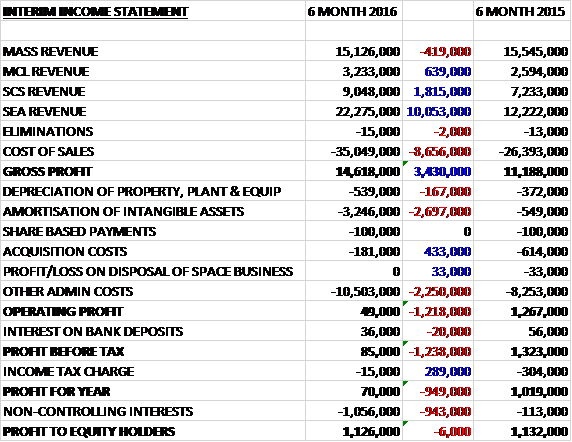 CHRTinterimincome