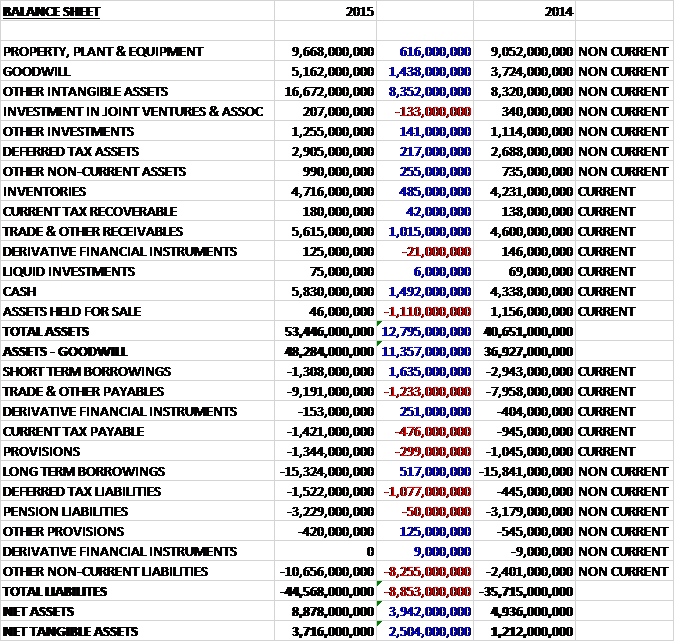 GSKassets