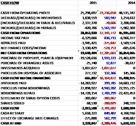 PAFcash
