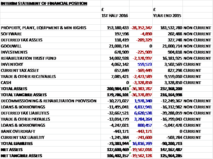 PAFinterimassets