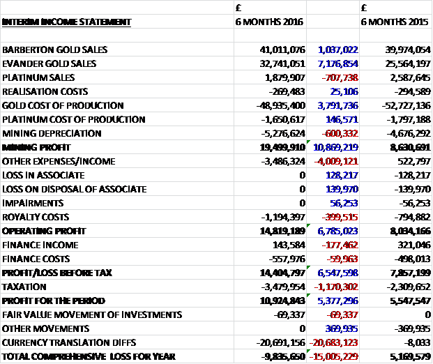 PAFinterimincome