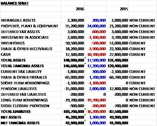 ALYassets
